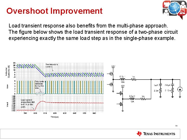 Overshoot Improvement Load transient response also benefits from the multi-phase approach. The figure below