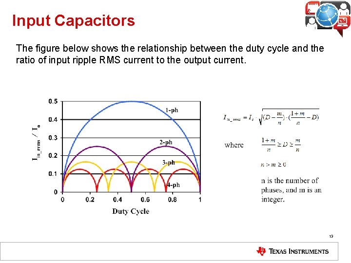 Input Capacitors The figure below shows the relationship between the duty cycle and the