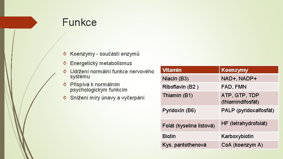 Funkce Koenzymy - součástí enzymů Energetický metabolismus Udržení normální funkce nervového systému Přispívá k