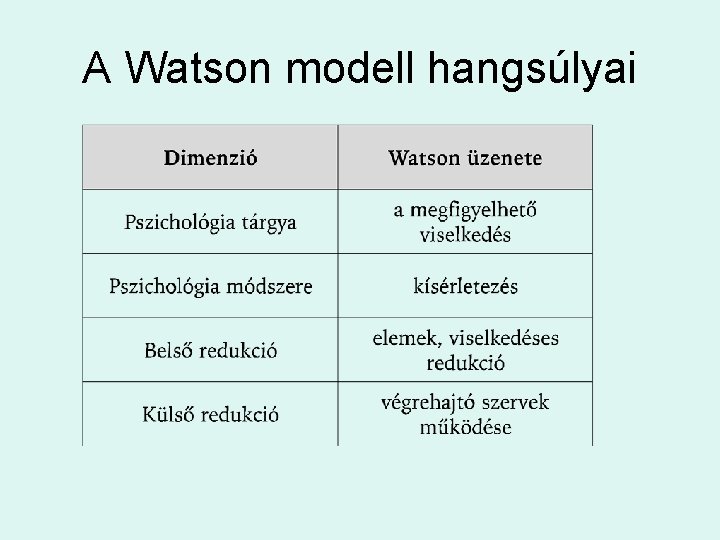 A Watson modell hangsúlyai 