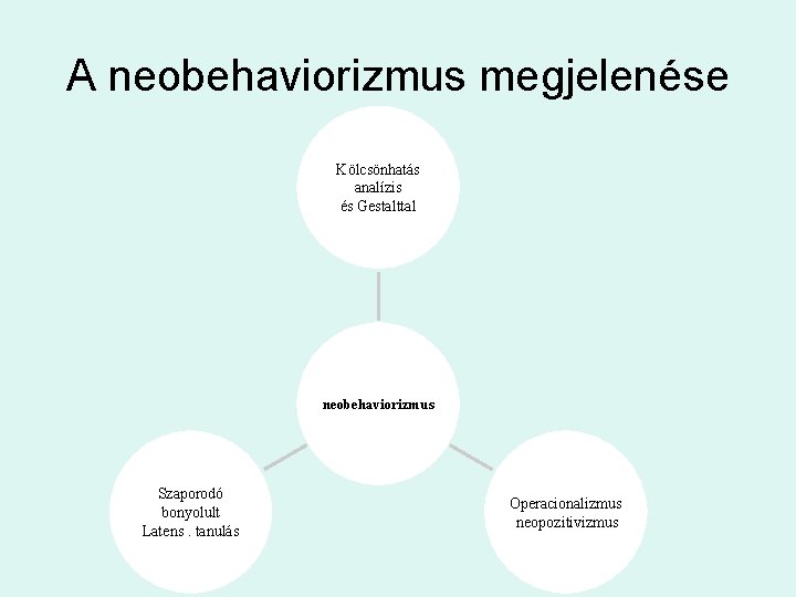 A neobehaviorizmus megjelenése Kölcsönhatás analízis és Gestalttal neobehaviorizmus Szaporodó bonyolult Latens. tanulás Operacionalizmus neopozitivizmus