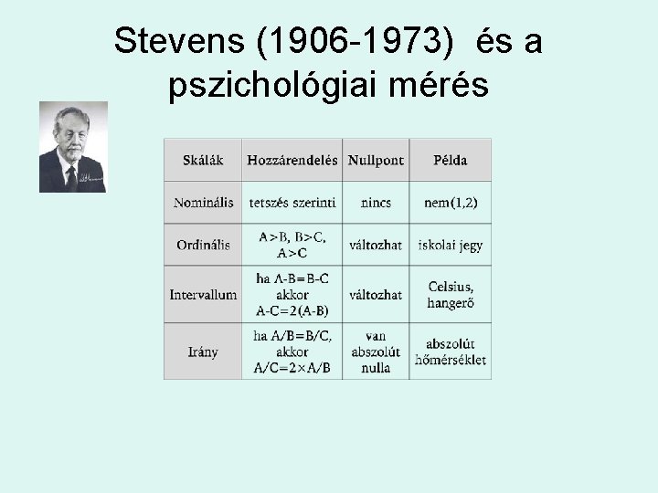 Stevens (1906 -1973) és a pszichológiai mérés 