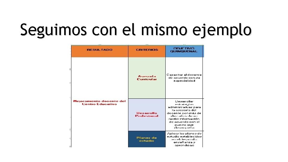 Seguimos con el mismo ejemplo 