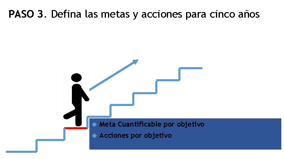 PASO 3. Defina las metas y acciones para cinco años Meta Cuantificable por objetivo