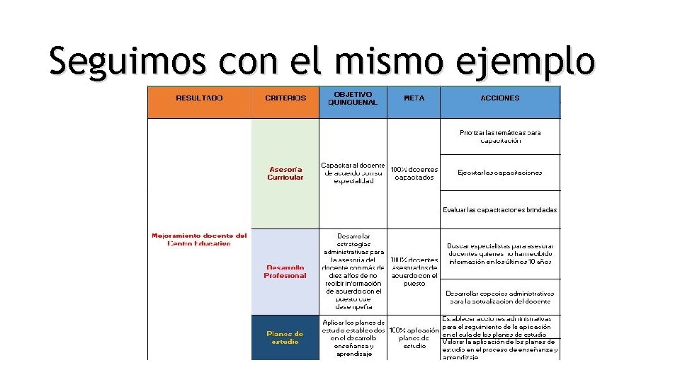 Seguimos con el mismo ejemplo 