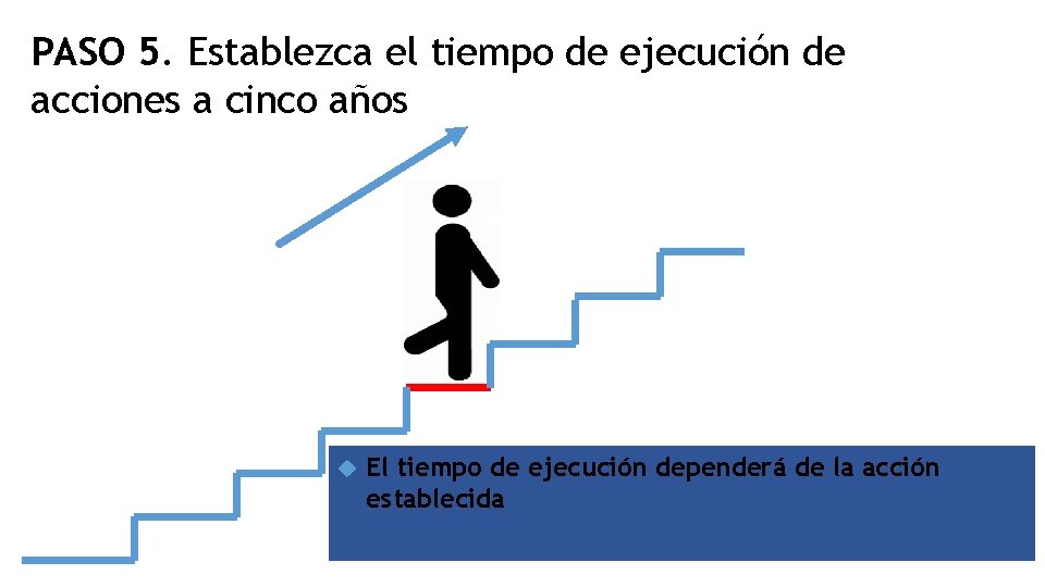 PASO 5. Establezca el tiempo de ejecución de acciones a cinco años El tiempo