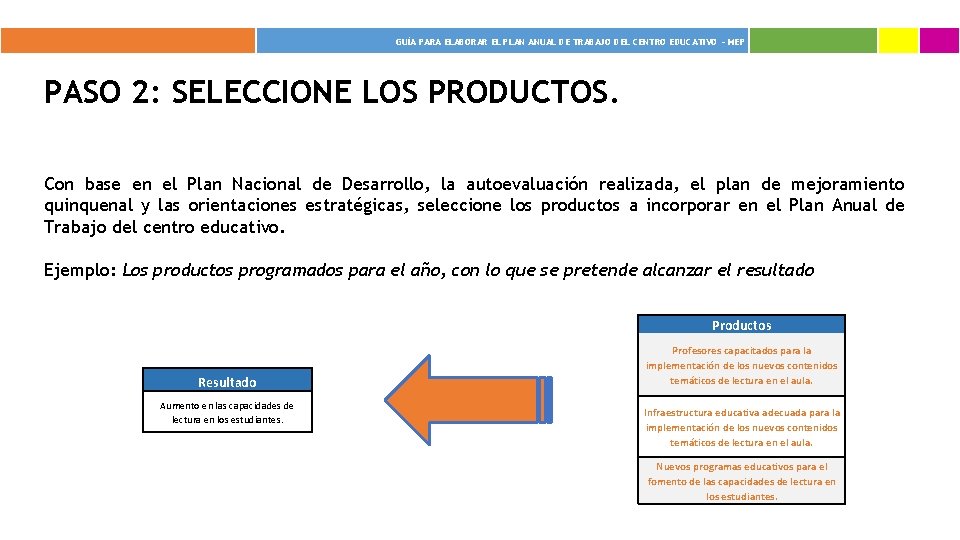 GUÍA PARA ELABORAR EL PLAN ANUAL DE TRABAJO DEL CENTRO EDUCATIVO - MEP PASO