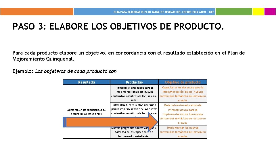 GUÍA PARA ELABORAR EL PLAN ANUAL DE TRABAJO DEL CENTRO EDUCATIVO - MEP PASO