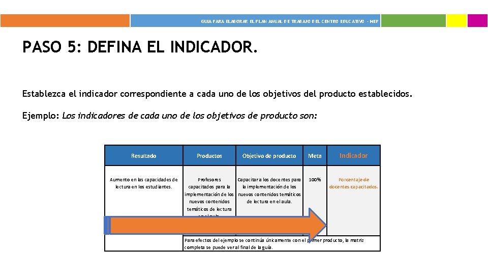 GUÍA PARA ELABORAR EL PLAN ANUAL DE TRABAJO DEL CENTRO EDUCATIVO - MEP PASO