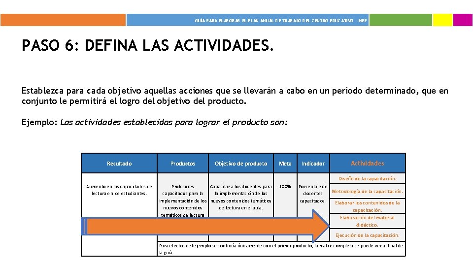 GUÍA PARA ELABORAR EL PLAN ANUAL DE TRABAJO DEL CENTRO EDUCATIVO - MEP PASO