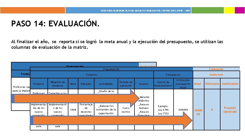  GUÍA PARA ELABORAR EL PLAN ANUAL DE TRABAJO DEL CENTRO EDUCATIVO - MEP