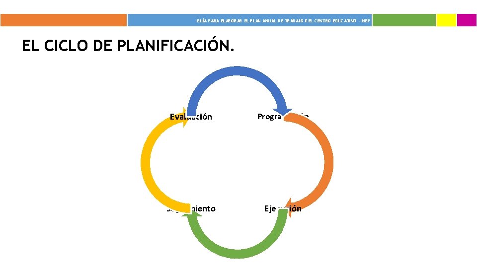  GUÍA PARA ELABORAR EL PLAN ANUAL DE TRABAJO DEL CENTRO EDUCATIVO - MEP