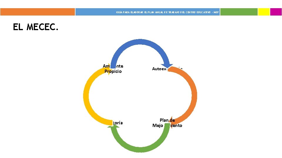 GUÍA PARA ELABORAR EL PLAN ANUAL DE TRABAJO DEL CENTRO EDUCATIVO - MEP EL