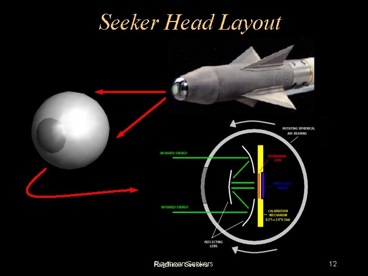 Seeker Head Layout Raytheon. Seekers Raytheon 12 