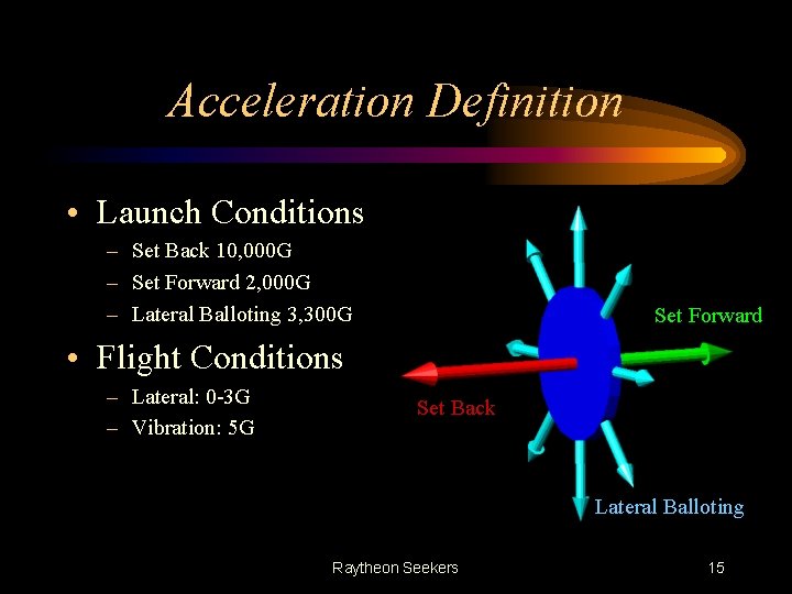 Acceleration Definition • Launch Conditions – Set Back 10, 000 G – Set Forward