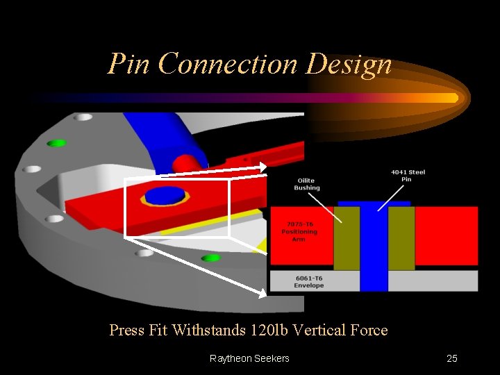 Pin Connection Design Press Fit Withstands 120 lb Vertical Force Raytheon Seekers 25 