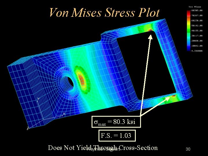 Von Mises Stress Plot smax = 80. 3 ksi F. S. = 1. 03