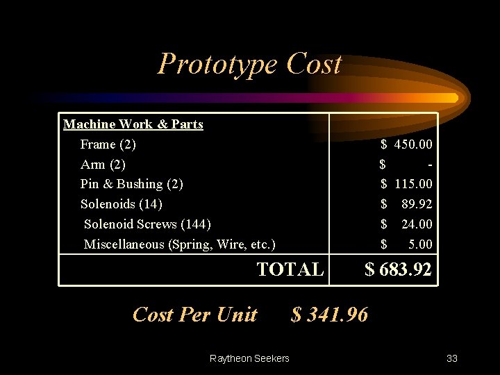 Prototype Cost Machine Work & Parts Frame (2) Arm (2) Pin & Bushing (2)