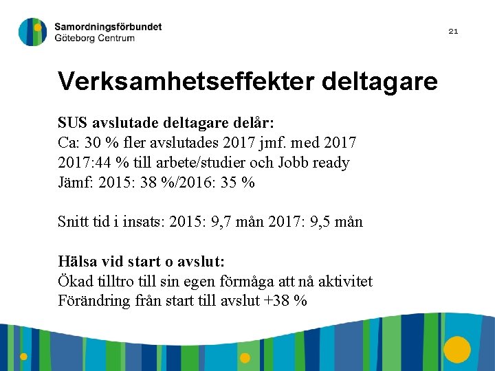 21 Verksamhetseffekter deltagare SUS avslutade deltagare delår: Ca: 30 % fler avslutades 2017 jmf.