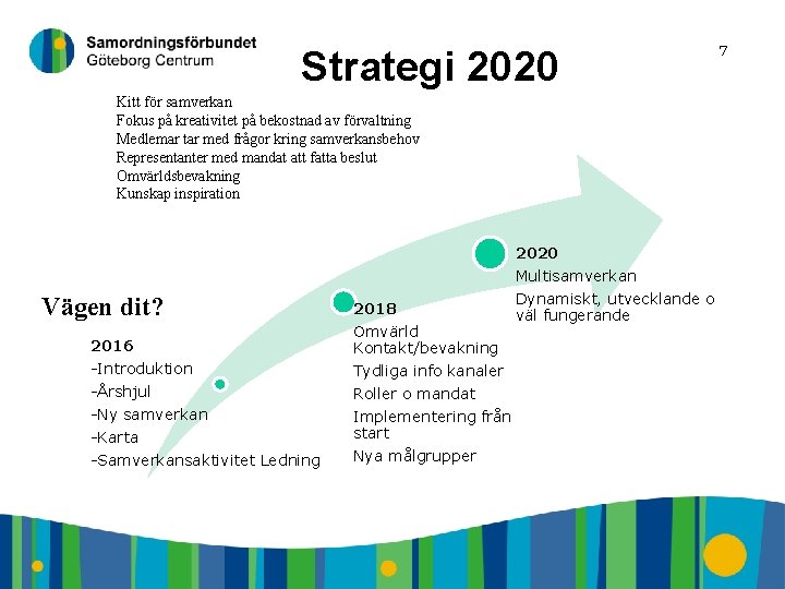 Strategi 2020 Kitt för samverkan Fokus på kreativitet på bekostnad av förvaltning Medlemar tar