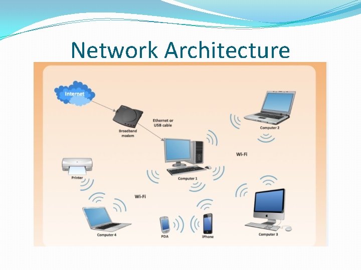 Network Architecture 