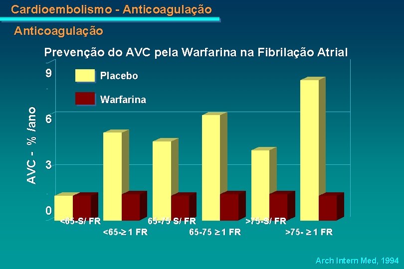 Cardioembolismo - Anticoagulação Prevenção do AVC pela Warfarina na Fibrilação Atrial 9 Placebo AVC