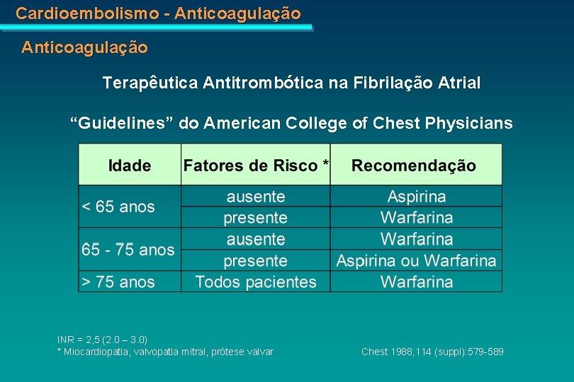 Cardioembolismo - Anticoagulação Terapêutica Antitrombótica na Fibrilação Atrial “Guidelines” do American College of Chest