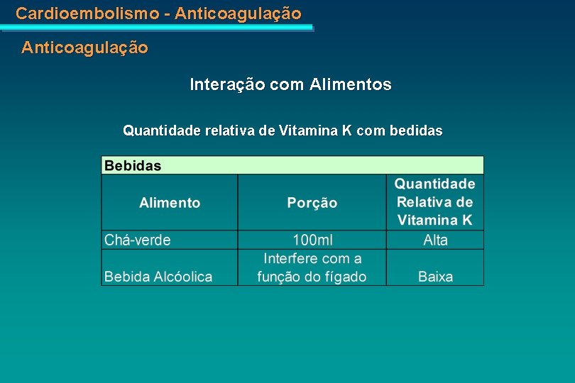 Cardioembolismo - Anticoagulação Interação com Alimentos Quantidade relativa de Vitamina K com bedidas 