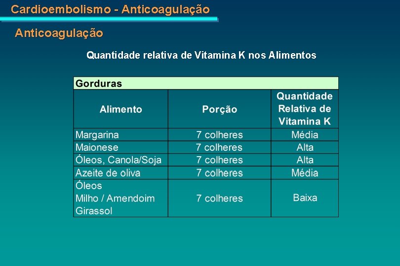 Cardioembolismo - Anticoagulação Quantidade relativa de Vitamina K nos Alimentos 