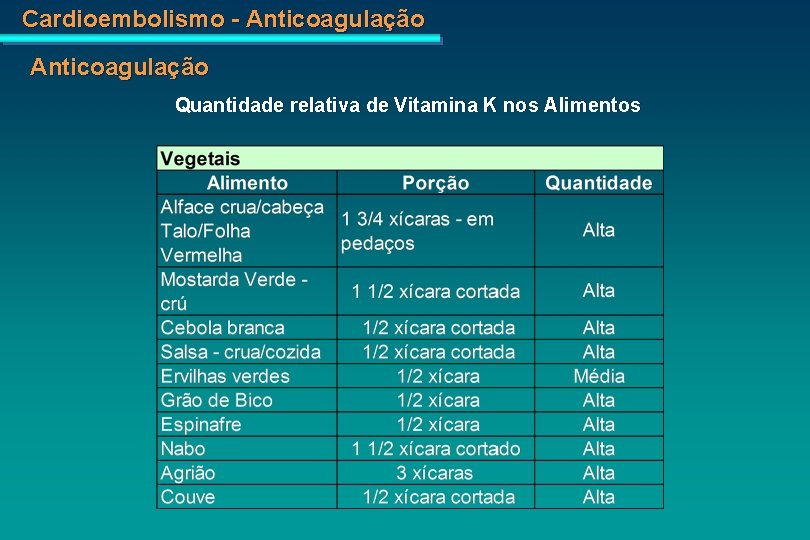 Cardioembolismo - Anticoagulação Quantidade relativa de Vitamina K nos Alimentos 