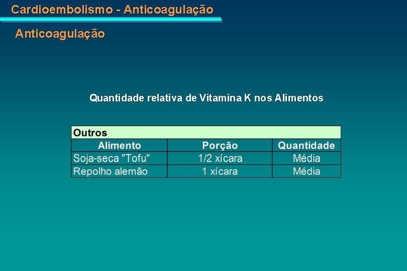 Cardioembolismo - Anticoagulação Quantidade relativa de Vitamina K nos Alimentos 