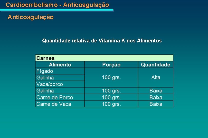 Cardioembolismo - Anticoagulação Quantidade relativa de Vitamina K nos Alimentos 