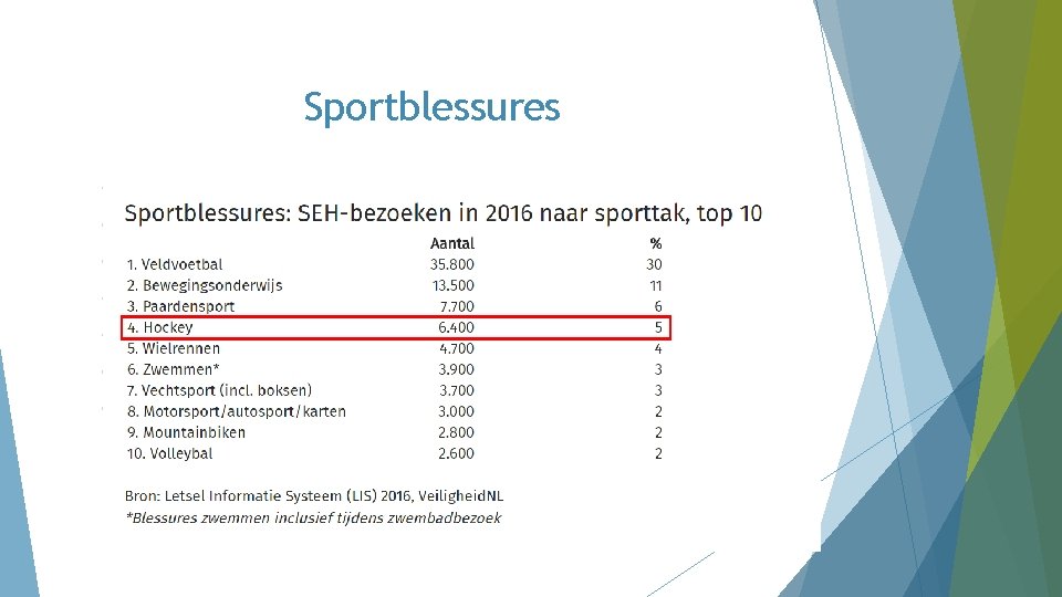 Sportblessures Sportblessures