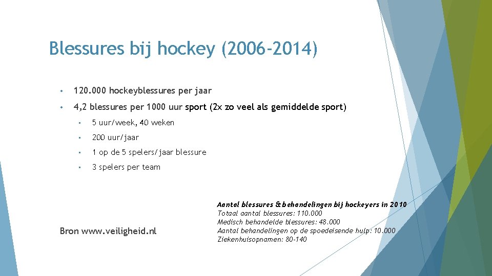 Blessures bij hockey (2006 -2014) • 120. 000 hockeyblessures per jaar • 4, 2 Blessures bij hockey (2006 -2014) • 120. 000 hockeyblessures per jaar • 4, 2