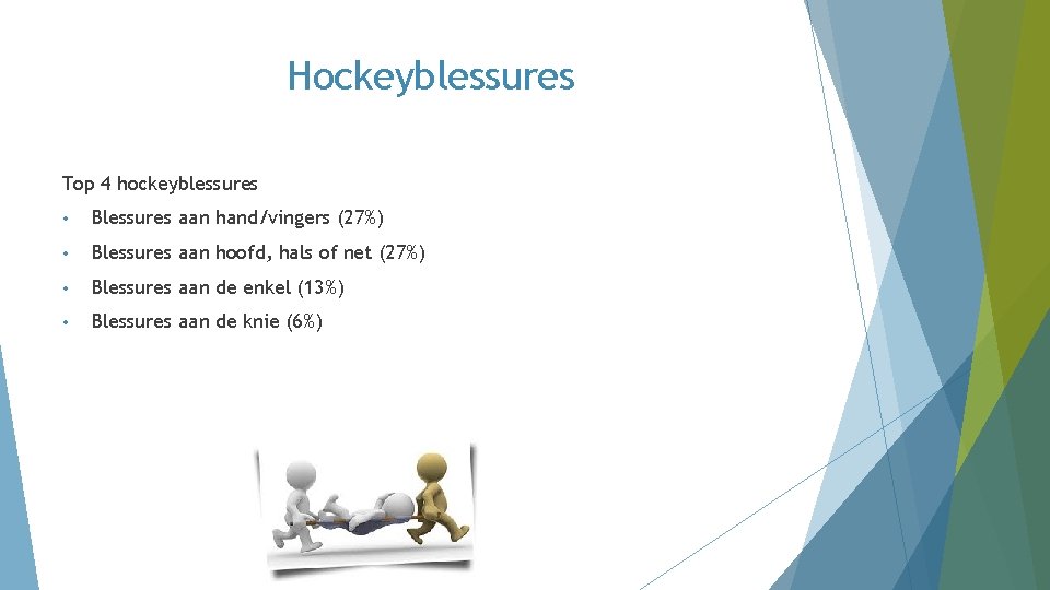 Hockeyblessures Top 4 hockeyblessures • Blessures aan hand/vingers (27%) • Blessures aan hoofd, hals Hockeyblessures Top 4 hockeyblessures • Blessures aan hand/vingers (27%) • Blessures aan hoofd, hals