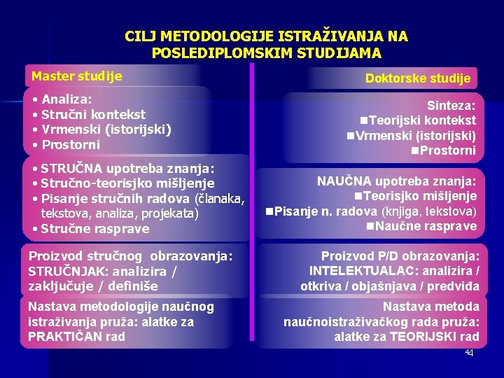 CILJ METODOLOGIJE ISTRAŽIVANJA NA POSLEDIPLOMSKIM STUDIJAMA Master studije • Analiza: • Stručni kontekst •