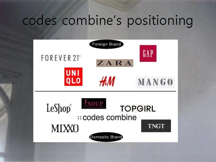 codes combine’s positioning 