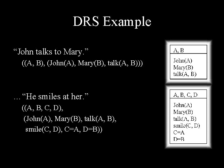 DRS Example “John talks to Mary. ” ((A, B), (John(A), Mary(B), talk(A, B))) …“He
