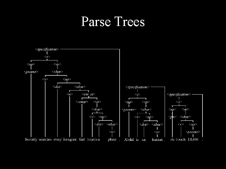 Parse Trees 