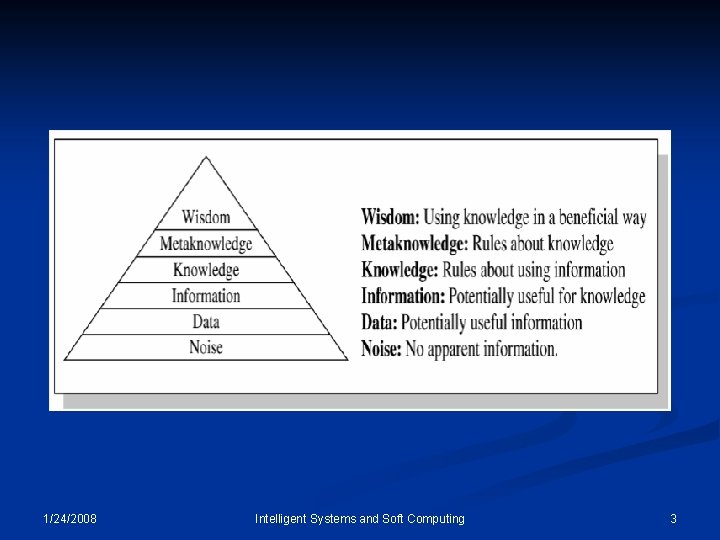 1/24/2008 Intelligent Systems and Soft Computing 3 