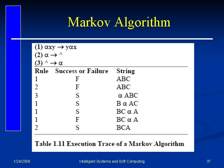 Markov Algorithm 1/24/2008 Intelligent Systems and Soft Computing 37 