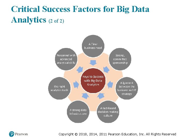 Critical Success Factors for Big Data Analytics (2 of 2) Copyright © 2018, 2014,