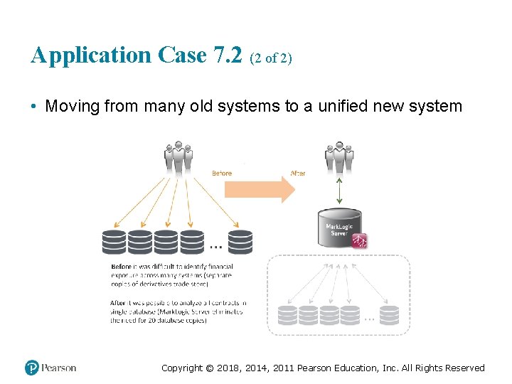 Application Case 7. 2 (2 of 2) • Moving from many old systems to
