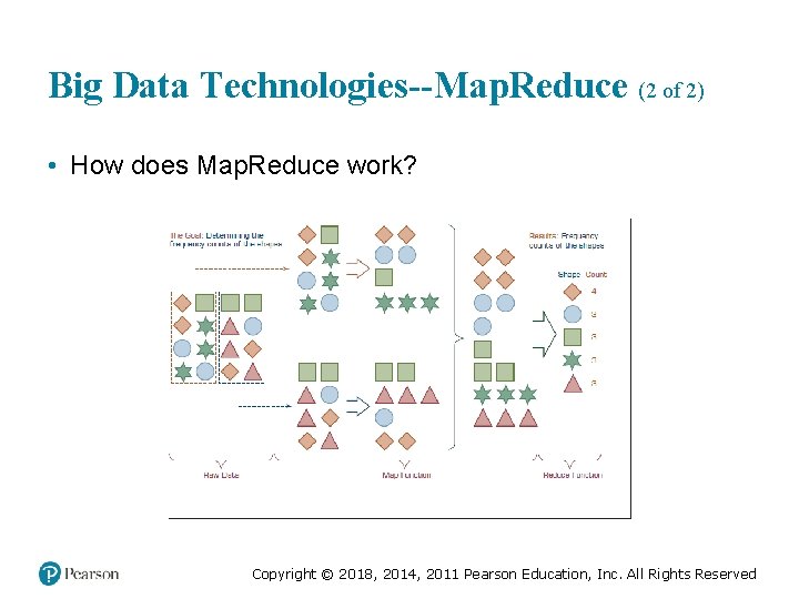 Big Data Technologies--Map. Reduce (2 of 2) • How does Map. Reduce work? Copyright