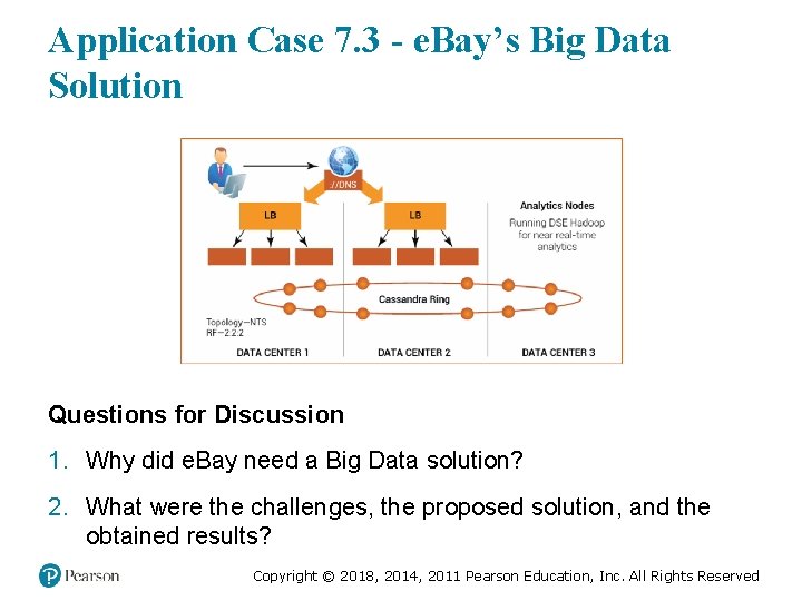 Application Case 7. 3 - e. Bay’s Big Data Solution Questions for Discussion 1.