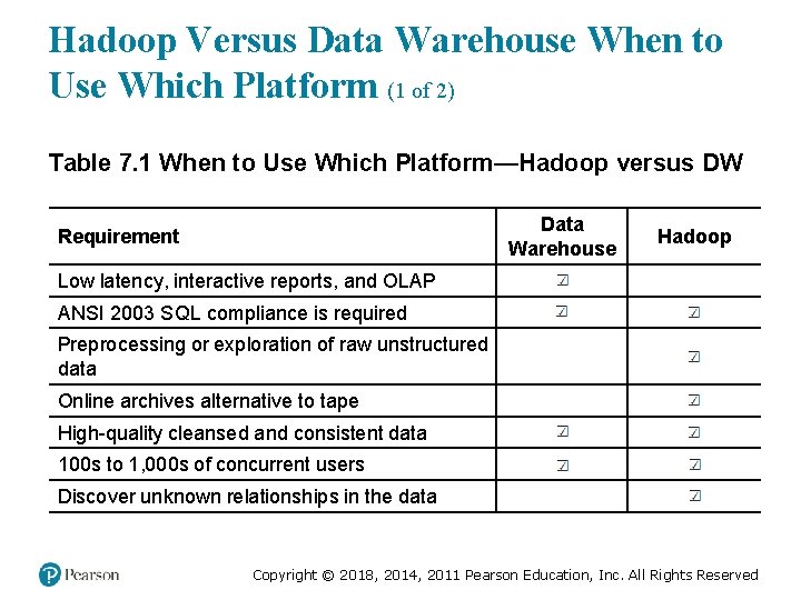 Hadoop Versus Data Warehouse When to Use Which Platform (1 of 2) Table 7.