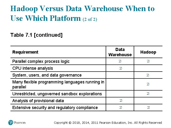 Hadoop Versus Data Warehouse When to Use Which Platform (2 of 2) Table 7.