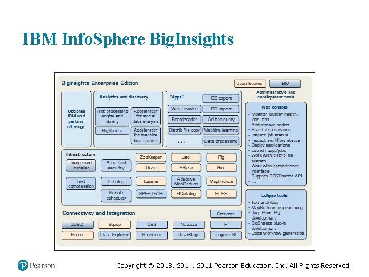 IBM Info. Sphere Big. Insights Copyright © 2018, 2014, 2011 Pearson Education, Inc. All