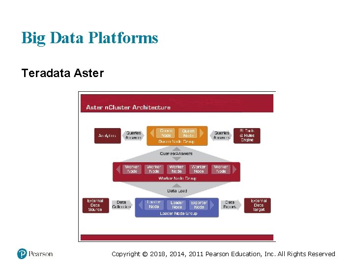 Big Data Platforms Teradata Aster Copyright © 2018, 2014, 2011 Pearson Education, Inc. All