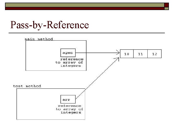 Pass-by-Reference 